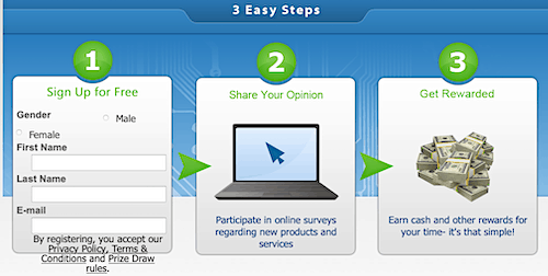 Online Survey Sites to Earn Money Taking Surveys