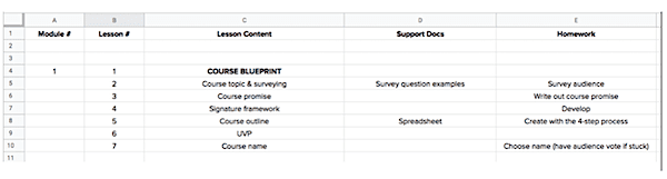 how to create an online course outline spreadshett ultimate guide