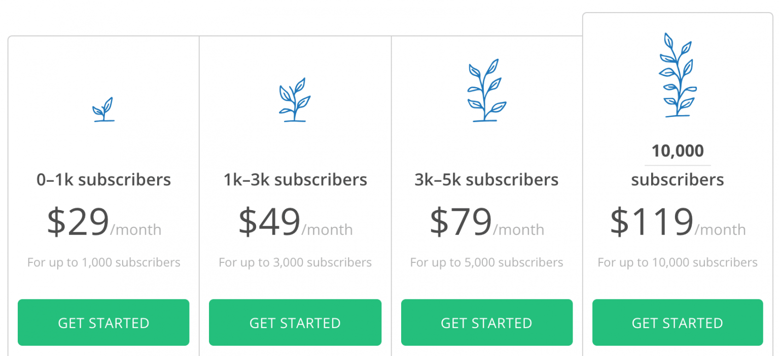 ConvertKit Pricing Now With A Free Plan!