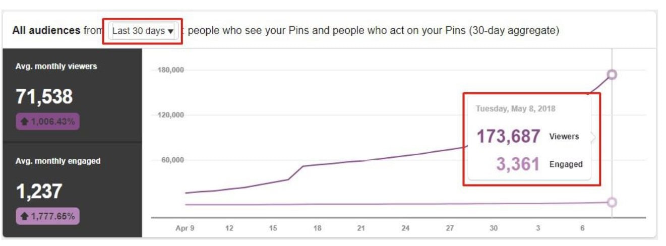 pinterest for business tips seo graph example