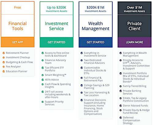 personal capital review pricing