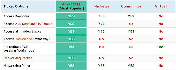 social media marketing world 2020 tickets