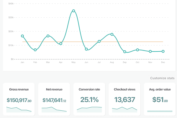 how to get your first students ina new course - example showing my course sales