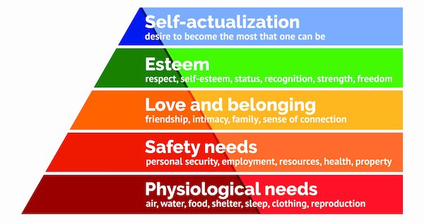 pyramid to help with Choosing Your Online Course Topic - Maslow's hierarchy of needs, scalable vector illustration