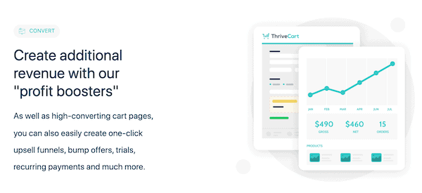illustration showing thrivecart review best features