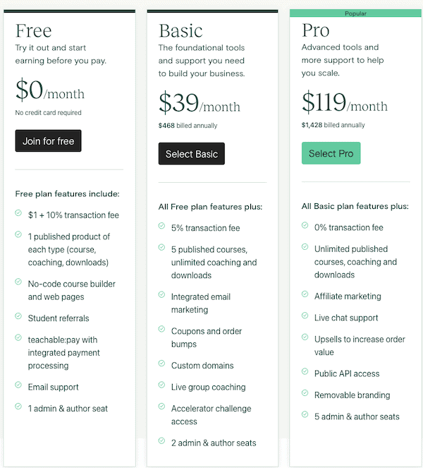 teachable pricing compared teachable review.png