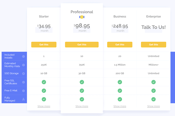 honest bigscoots review - managed hosting pricing comparison