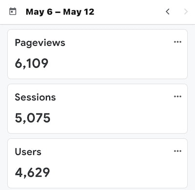 how to boost traffic graph_3