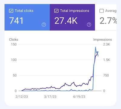 how to boost traffic graph_4