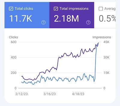 how to boost traffic graph_5