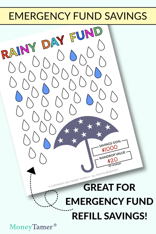 rainy day debt pay off challenge coloring sheets
