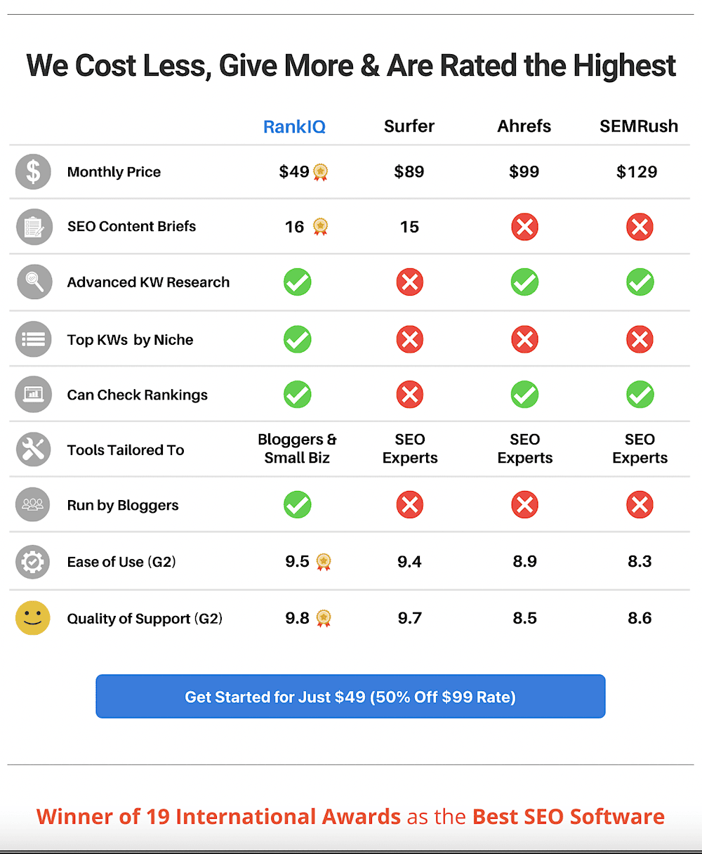 rankiq alternatives compared side by side pros and cons