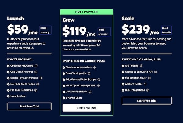 example of samcart pricing compared