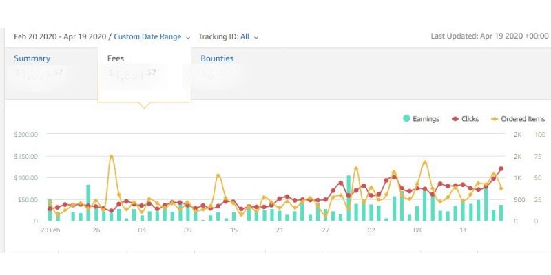 a graph with red and blue lines Amazon-earnings-1