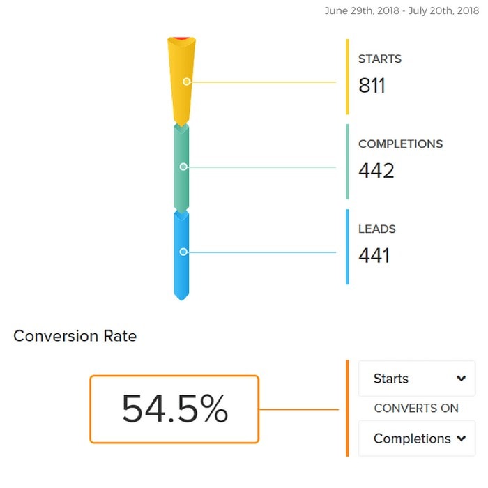 how to grow an email list with a quiz