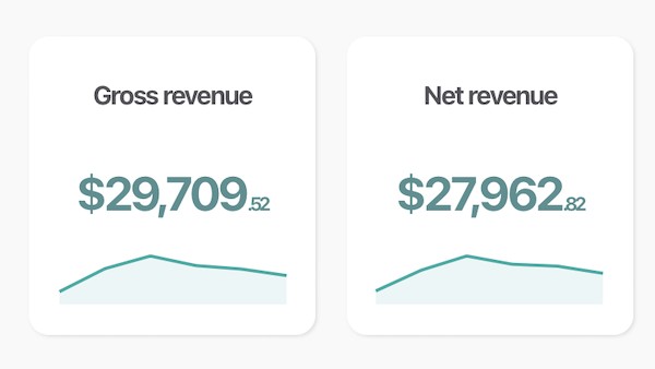 make money blogging sales